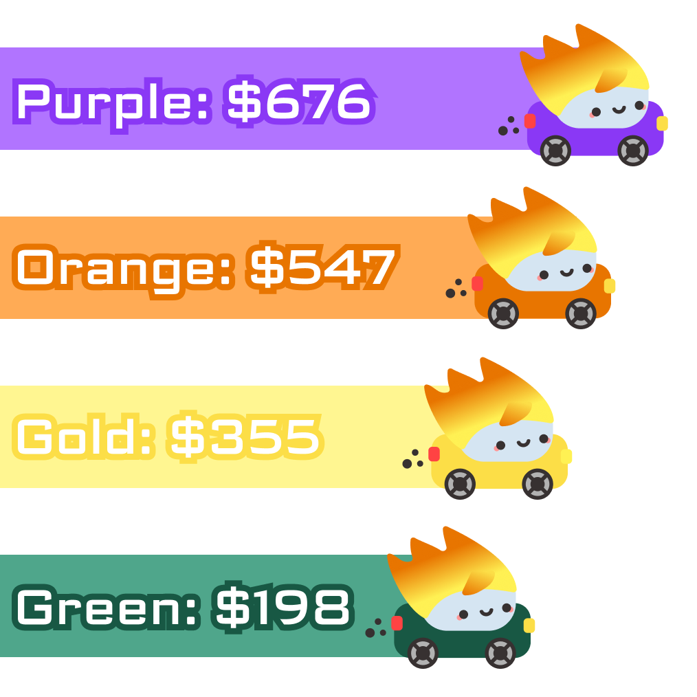permit costs